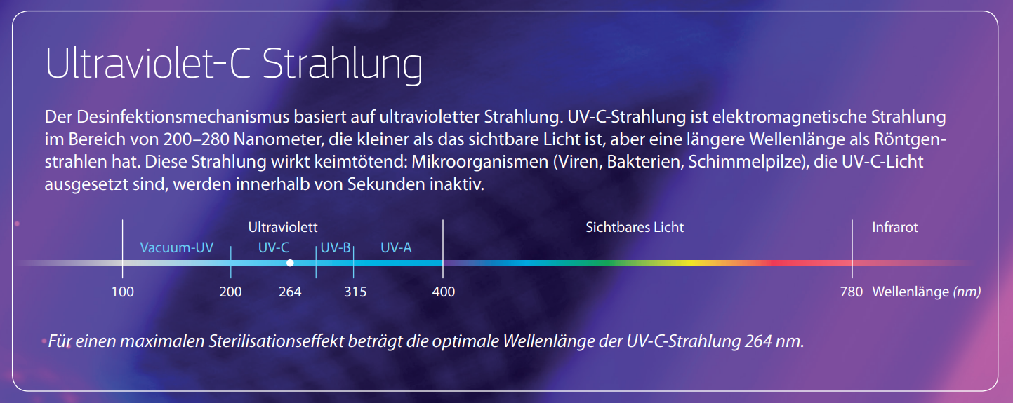 Ultraviolette Strahlung Gruber Filtair